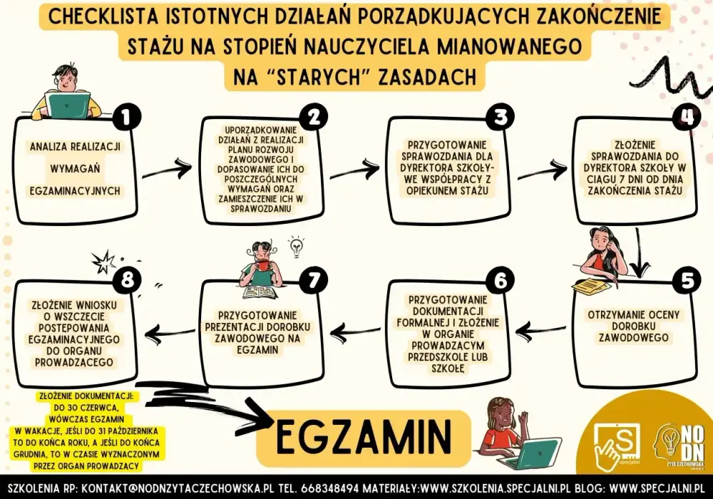 Nauczyciel mianowany - Jak zdobyć awans i wyższą pensję?