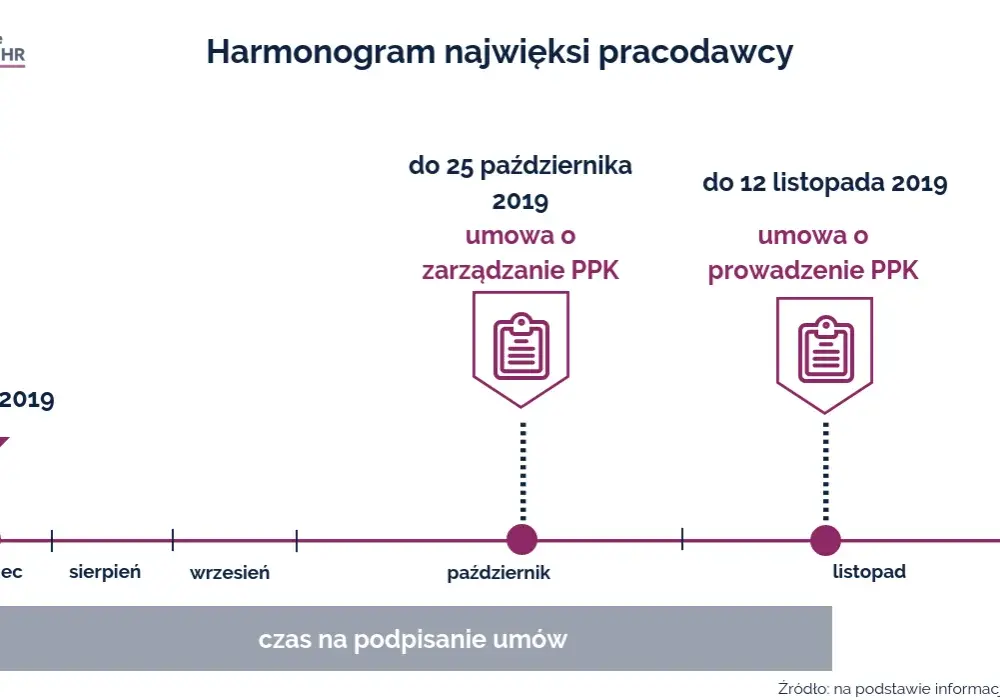 Czy umowa o zarządzanie PPK jest obowiązkowa dla pracodawców?