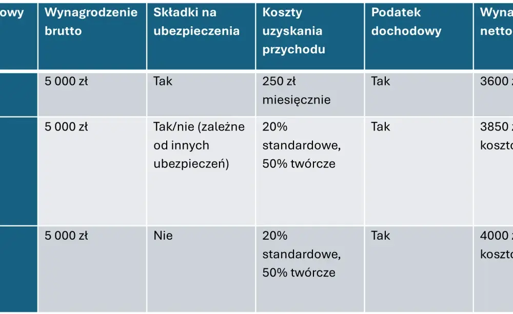 Kwota netto - Jak obliczyć wypłatę na rękę i uniknąć pomyłek?