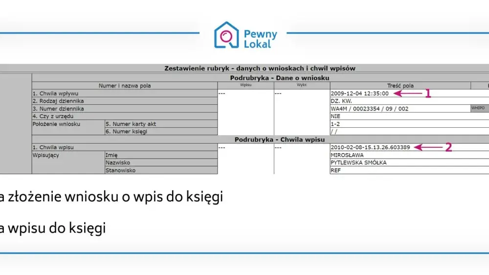 Odpis czy wypis z księgi wieczystej – poznaj kluczowe różnice i koszty