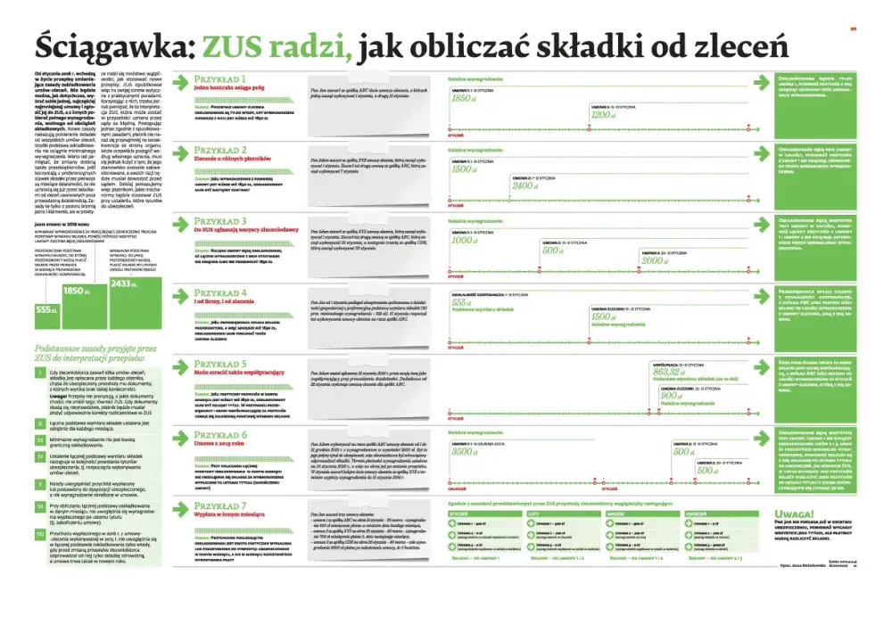 Ubezpieczenie na umowie zlecenie - Kiedy płacisz ZUS, a kiedy nie?