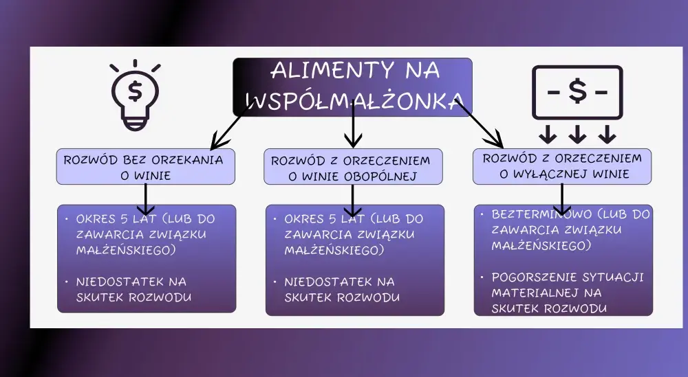 Alimenty na żonę - Kiedy się należą i jak uniknąć błędów w sądzie?