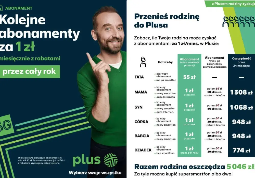 Umowa w Plusie po okresie promocyjnym: co dalej?