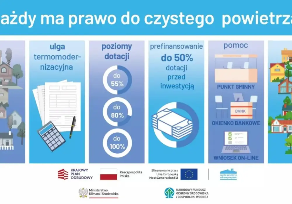 Program czyste powietrze do kiedy wniosek - nie przegap terminu!
