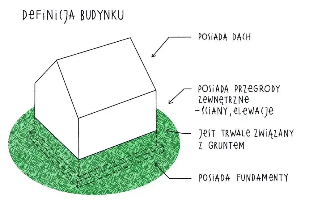 PKOB w nieruchomościach - jak czytać klasyfikację budynków?