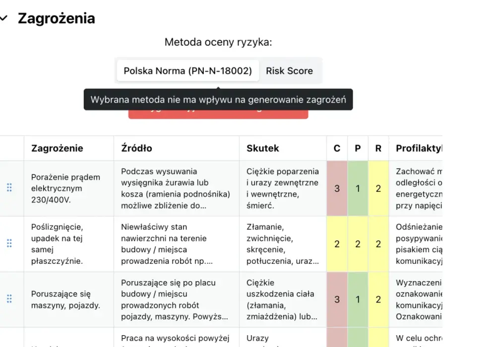 Ocena ryzyka zawodowego - Jak przeprowadzić ją krok po kroku?
