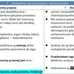 Co to norma prawna? Kluczowe informacje i różnice z innymi normami