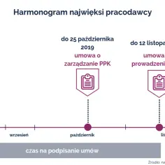 Czy umowa o zarządzanie PPK jest obowiązkowa dla pracodawców?