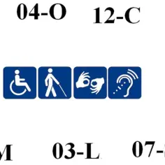 Symbole niepełnosprawności: wózek, niewidomy, ręce, ucho. Kod 10-N wskazuje na dostępność dla osób z niepełnosprawnością słuchu.