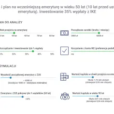 Symulacja emerytalna: kapitał początkowy 6000 zł, inwestycja 35% wypłaty, wcześniejsza emerytura w wieku 50 lat.