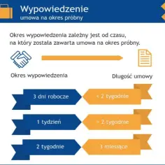 Umowa na rok jaki okres wypowiedzenia? Poznaj swoje prawa i zasady