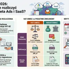 Rozliczenie importu usług 2026: Google Ads, Meta Ads, SaaS. Kluczowe punkty: rejestracja VAT-UE, mechanizm odwrotnego obciążenia, deklaracja VAT-9M.