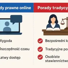 Kto udziela porad prawnych? Sprawdź, jakie masz opcje pomocy
