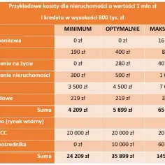Ile bierze notariusz za kupno domu? Sprawdź ukryte koszty!