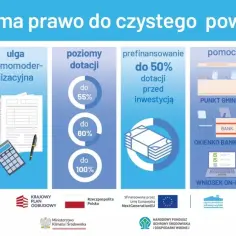 Program czyste powietrze do kiedy wniosek - nie przegap terminu!