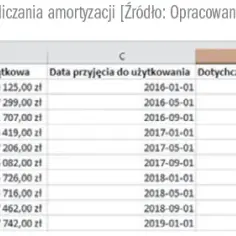Jak obliczyć odpisy amortyzacyjne - uniknij błędów w kalkulacji