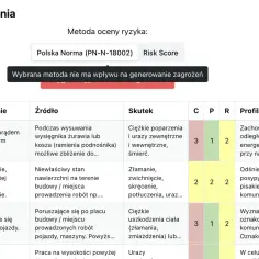 Tabela ocena ryzyka zawodowego: porażenie prądem, poślizgnięcie, ruch maszyn.