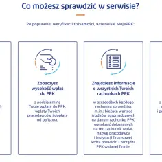 Jak sprawdzić PPK? W serwisie MojePPK sprawdzisz wartość środków, wpłaty, szczegóły rachunków i wygenerujesz raport.
