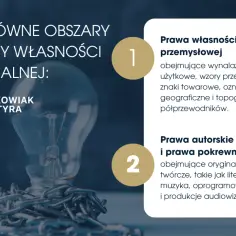 Żarówka owinięta łańcuchem, obok tekstu o prawie własności przemysłowej i autorskiej.