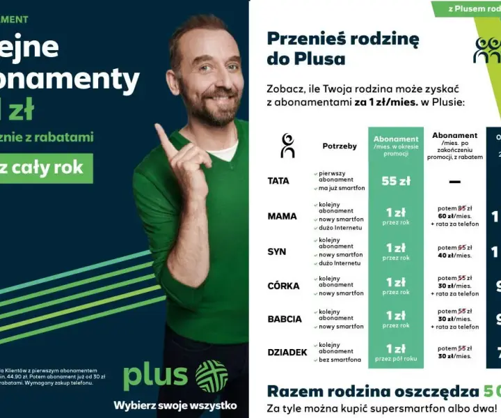 Umowa w Plusie po okresie promocyjnym: co dalej?