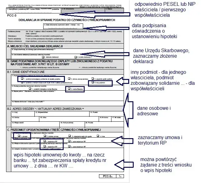 Zdjęcie Czy do deklaracji PCC-3 należy dołączyć umowę sprzedaży? Wyjaśniamy!