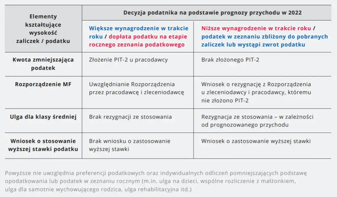Zdjęcie Jak obliczyć umowę zlecenie i uniknąć błędów w podatkach
