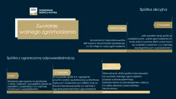 Zwołanie walnego zgromadzenia spółki akcyjnej i z o.o. Informacje dla każdego akcjonariusza.