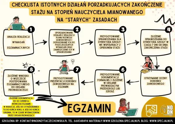 Nauczyciel mianowany - Jak zdobyć awans i wyższą pensję?