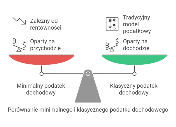 Podatek progresywny - czy na pewno wiesz, jak działa?