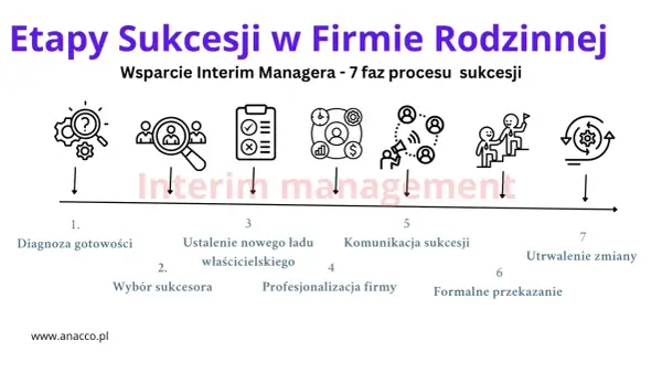 Sukcesja w finansach - Jak zaplanować i uniknąć błędów?