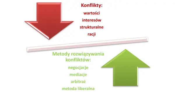 Arbitraż w sporach finansowych - Jak rozwiązać konflikt z bankiem?