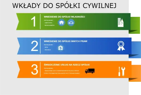 Jak założyć spółkę cywilną - formalności bez chaosu