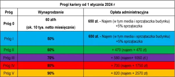 Ile zarabia radca prawny w urzędzie? Zaskakujące różnice wynagrodzeń