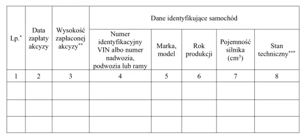 Akcyza za auto z zagranicy - Jak rozliczyć i ile zapłacisz?