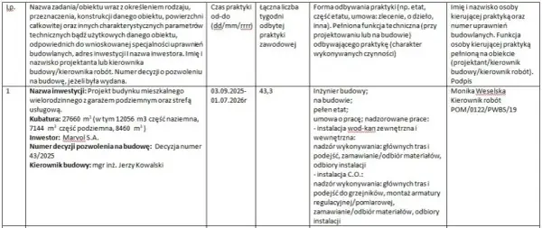 Jak wypełnić umowę o praktyki zawodowe i uniknąć błędów