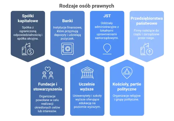 Osobowość prawna - Kto ją posiada i jak uniknąć kosztownych błędów?