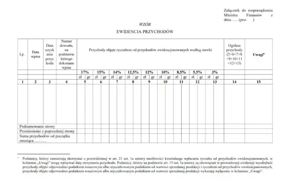 Ryczałt ewidencjonowany - Czy na pewno się opłaca?