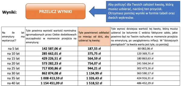 Przykładowe wyliczenie emerytury - Ile naprawdę wypłaci Ci ZUS?