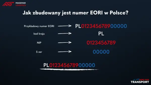 Numer EORI w Polsce - kto go potrzebuje i jak go uzyskać