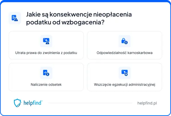 Podatek od wzbogacenia (PCC) - jak uniknąć błędów?