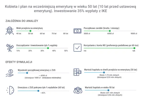 Kapitał początkowy - jak udokumentować staż i zwiększyć emeryturę?