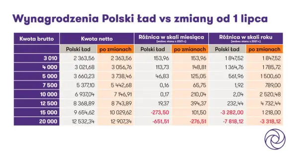 Progi podatkowe - Jak liczyć PIT i unikać dopłat?