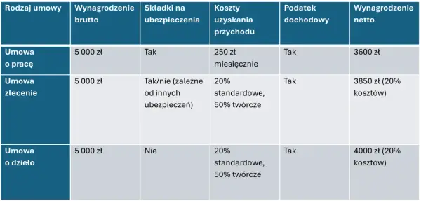 Kwota netto - Jak obliczyć wypłatę na rękę i uniknąć pomyłek?