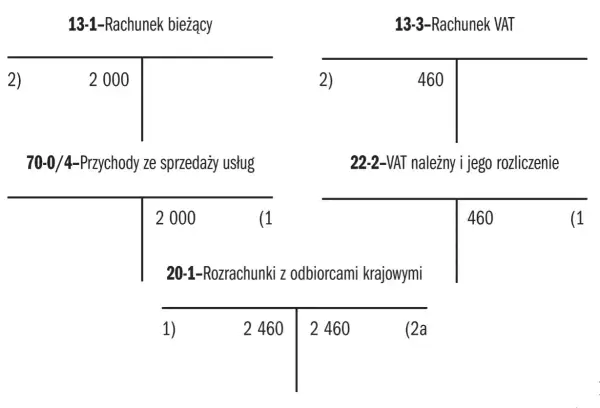 VAT należny a naliczony - Rozliczaj poprawnie i bez kar!