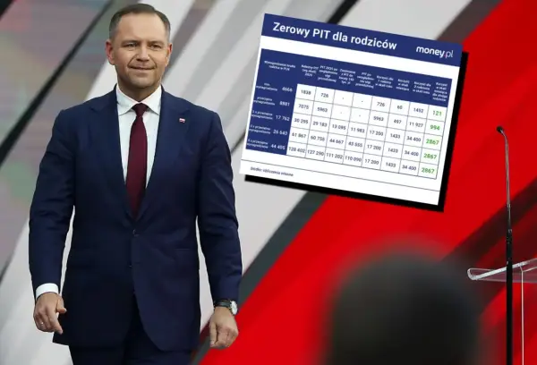 Dochód brutto to nie wszystko! Rozlicz PIT i zarobki mądrze