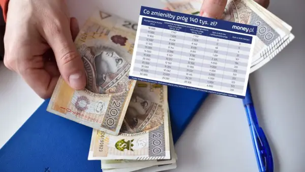 Próg podatkowy 120 tys. zł - jak uniknąć 32% i dopłat w PIT?