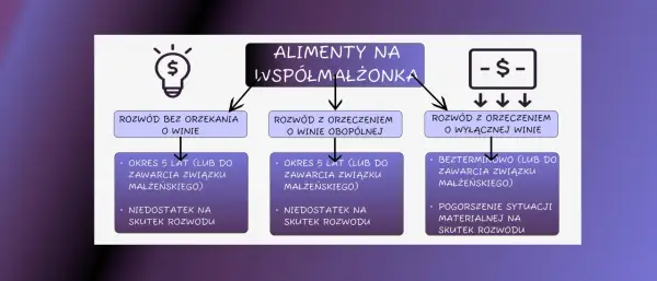 Alimenty na żonę - Kiedy się należą i jak uniknąć błędów w sądzie?