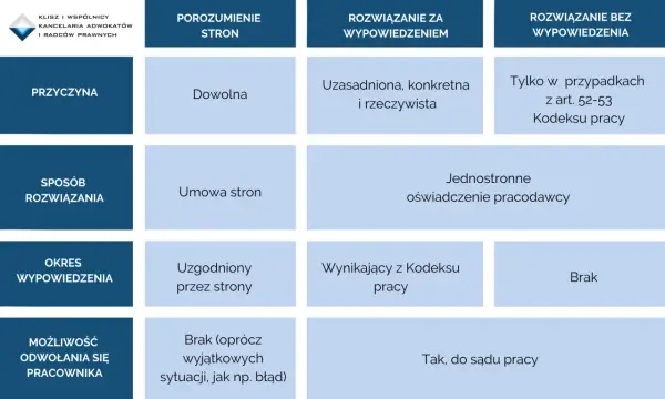 Rozliczenie pracownika przy odejściu - Jak uniknąć błędów i sporów?