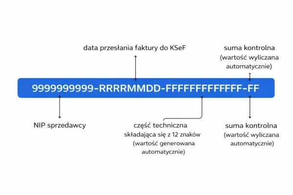 Numer KSeF - klucz do e-faktur? Uniknij chaosu w księgowości!