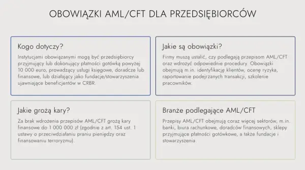 AML w firmie - kogo obejmuje i jak wdrożyć zasady